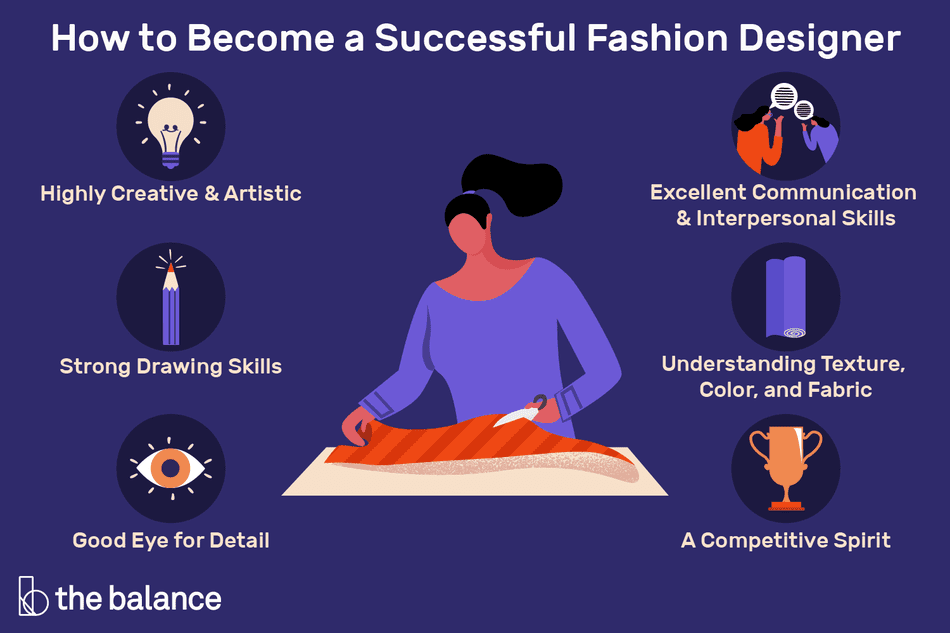 how-to-be-successful-as-a-fashion-designer-1986464-FINAL-5ba504d646e0fb0025be44f9